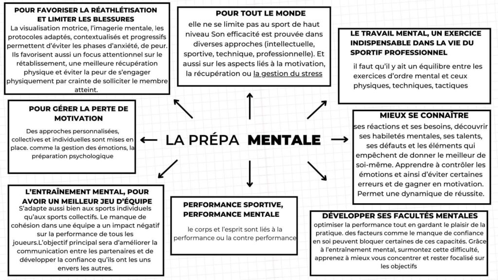 La préparation mentale