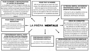 La préparation mentale